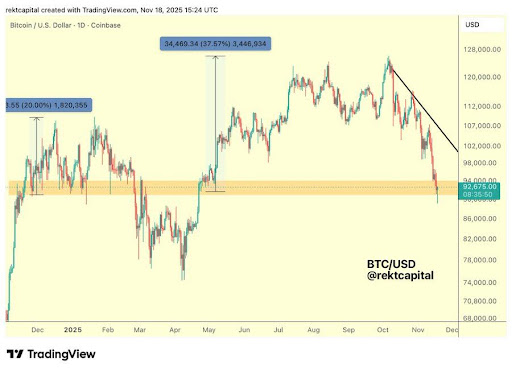 경제 상황이 불가피할 때 비트코인 ​​채택이 가속화될 것입니다. 방법은 다음과 같습니다