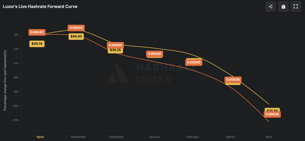 비트코인 채굴자는 전력 요금을 낮출 수 있습니다. 에너지 그리드를 통해 연결할 수 있다면